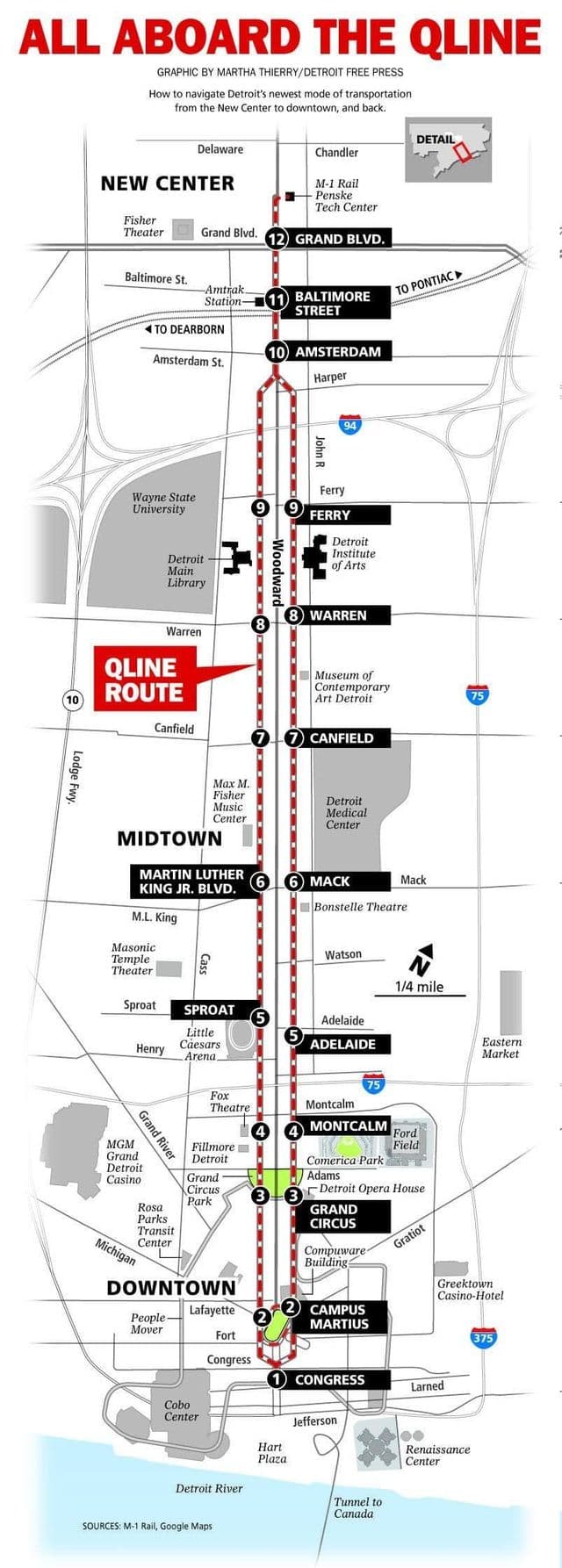 Detroit tram stations kaart